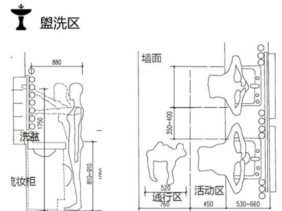 卫生间有什么？它有什么作用？