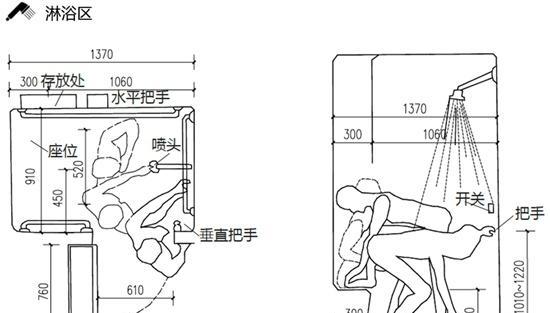 卫生间有什么？它有什么作用？