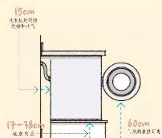 家庭装修，有哪些家居尺寸需重点考虑？