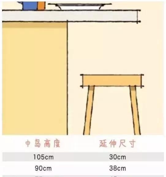 家庭装修，有哪些家居尺寸需重点考虑？