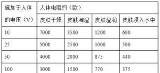 卫生间没有接地线能不能装电热水器？