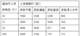 卫生间没有接地线能不能装电热水器？