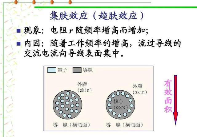 家装的铜电线是用多股线好还是独芯线好？