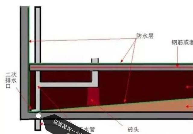 卫生间磁砖已经铺好的情况下，漏水怎么处理？